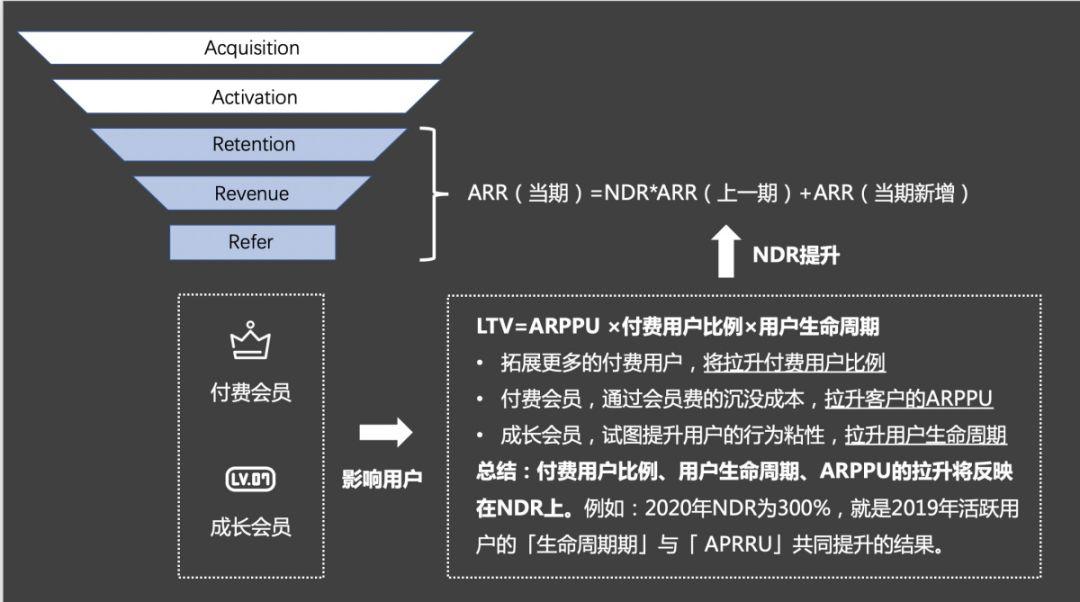 Analysis of the most comprehensive paid membership system in history
